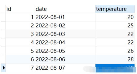 Cara menggunakan fungsi LAG() dan fungsi LEAD() dalam MySQL