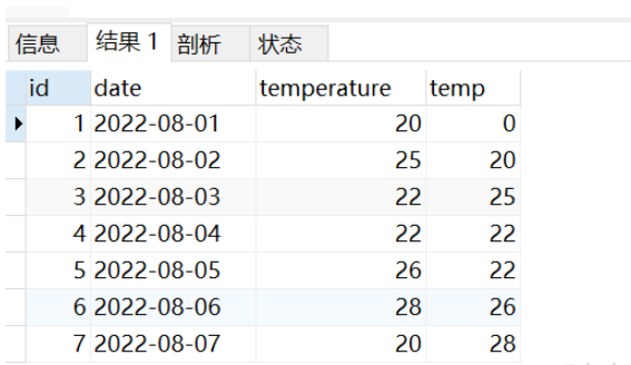 MySQL에서 LAG() 함수와 LEAD() 함수를 사용하는 방법