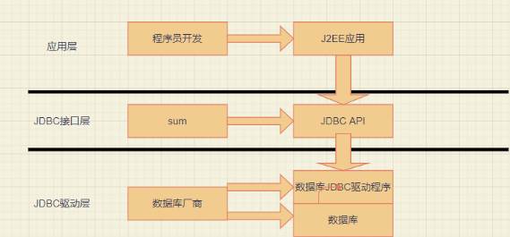 How to analyze JDBC programming in MySQL