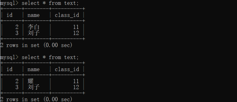 MySQL中的JDBC编程该如何分析