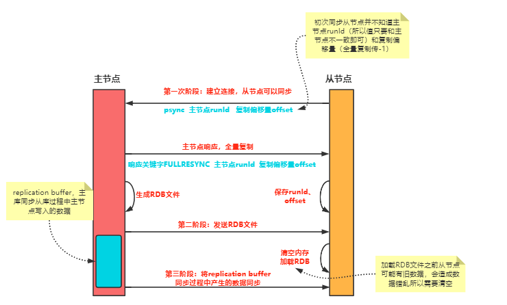 Redis緩衝區機制實例分析