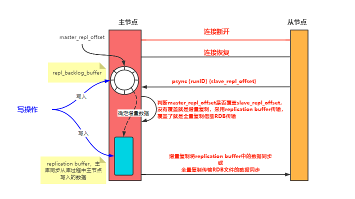 Redis 버퍼 메커니즘 분석 예시