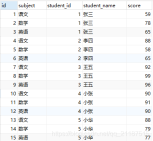 mysql实现按组区分后获取每组前几名的sql怎么写