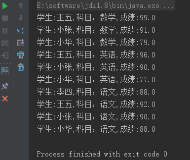 Mysql은 그룹별로 구분한 후 각 그룹의 상위 몇 개를 얻기 위해 sql을 작성하는 방법을 구현합니다.