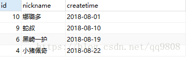 How to implement date comparison, sorting and other operations with the varchar type in mysql