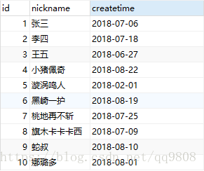 How to implement date comparison, sorting and other operations with the varchar type in mysql