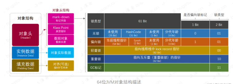 JavaのSynchronizedの原理は何ですか