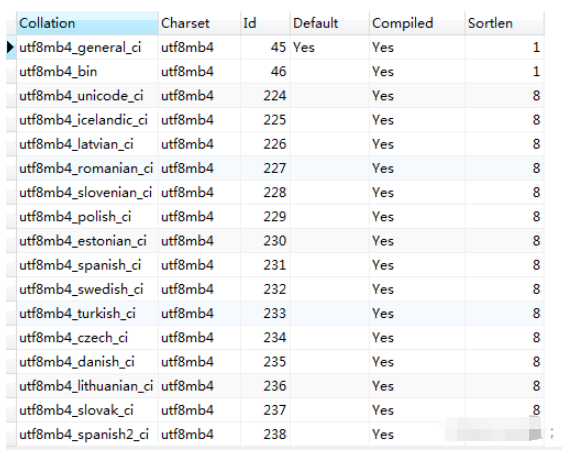 How to distinguish between upper and lower case when querying data stored in MySQL