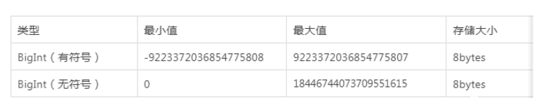 mysql 자체증가 ID 소진시 해결방법