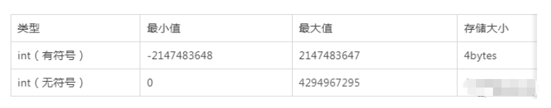 mysql 자체증가 ID 소진시 해결방법