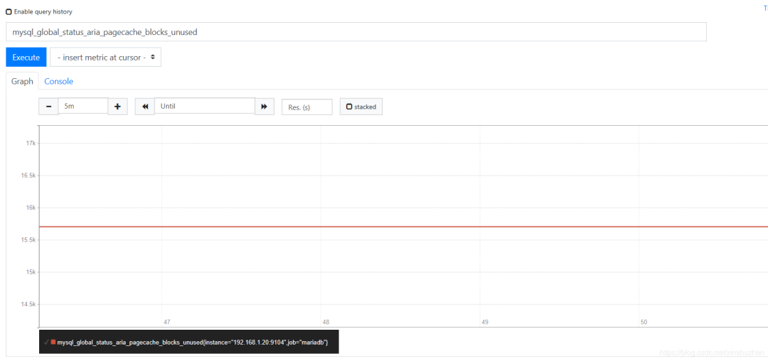 Comment configurer la surveillance MySQL pour la surveillance du service Prometheus