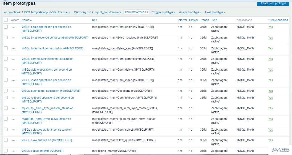 zabbix を使用して複数の mysql を監視する方法