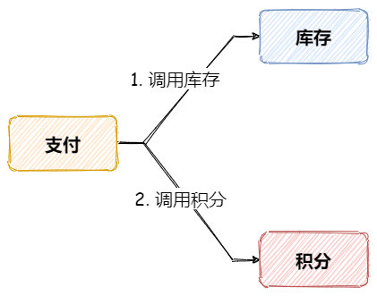 Redis發布訂閱怎麼實現