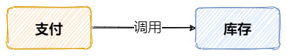 Redis のパブリッシュとサブスクライブを実装する方法