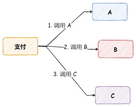 Redis のパブリッシュとサブスクライブを実装する方法