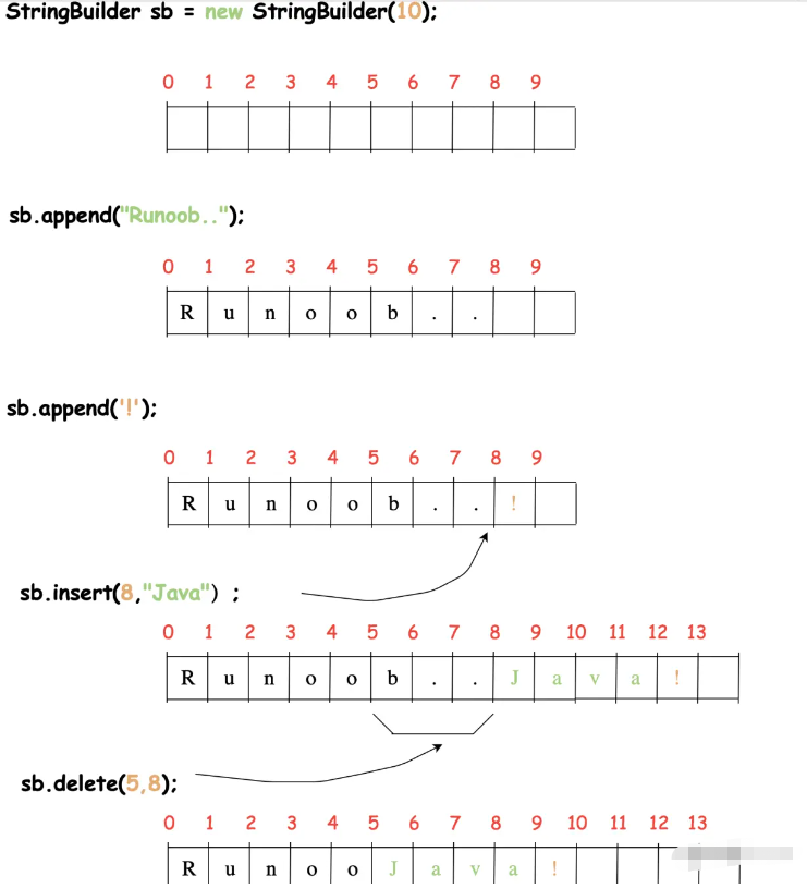 Java で StringBuffer と StringBuilder を使用する方法