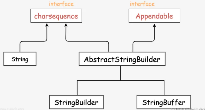 Java에서 StringBuffer 및 StringBuilder를 사용하는 방법