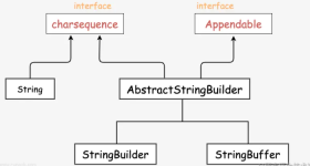 How to use StringBuffer and StringBuilder in Java
