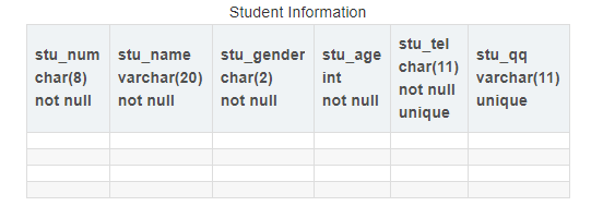 MySQL資料庫之資料表怎麼操作DDL資料定義語言