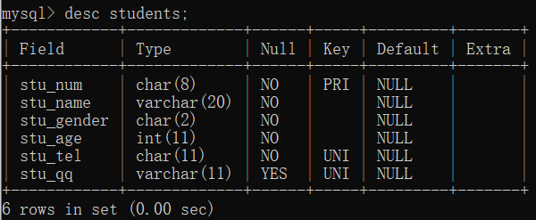 How to operate the data table of MySQL database with DDL data definition language