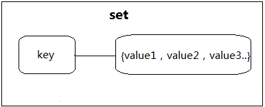 ThinkPHP5에서 Redis를 사용하는 방법