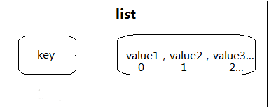 ThinkPHP5 で Redis を使用する方法