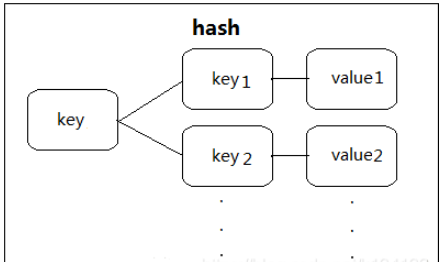 ThinkPHP5에서 Redis를 사용하는 방법