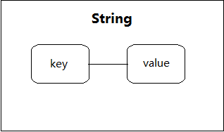 ThinkPHP5中怎么使用redis