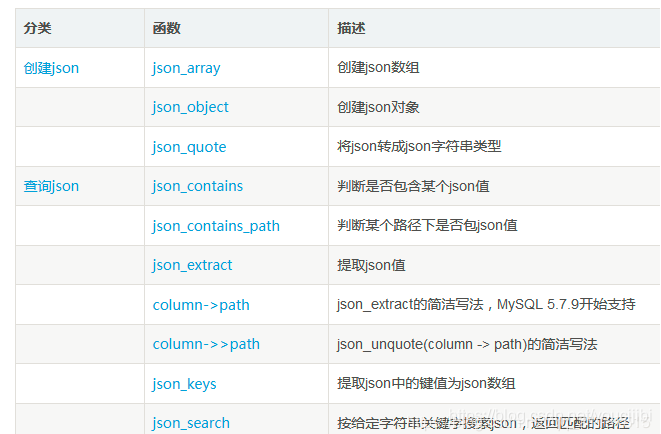 Mysql怎么对json数据进行查询及修改