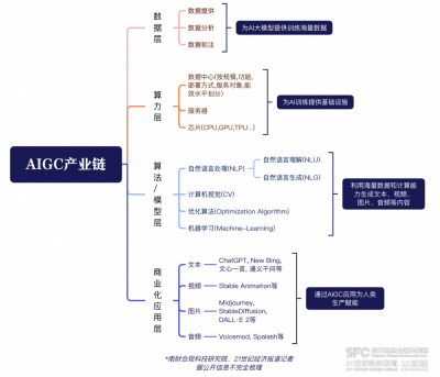 AI契约论⑤：生成式AI千帆竞发，如何利用规则“掌舵”