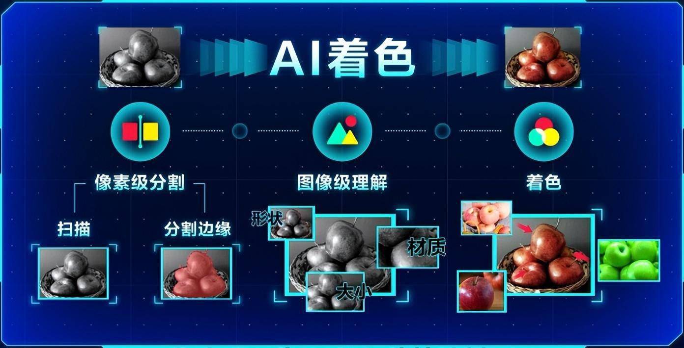 当AI“插手”童年，人人都有“哆啦A梦”的美梦要成真了？