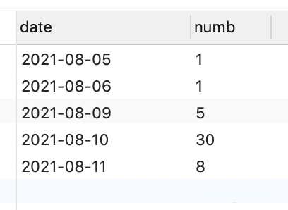 mysql如何產生連續日期及變數賦值