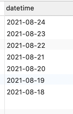 mysql で連続した日付と変数の代入を生成する方法