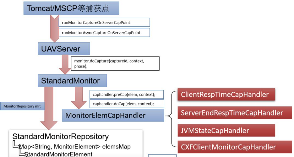 So führen Sie eine CaptureFramework-Framework-Analyse durch