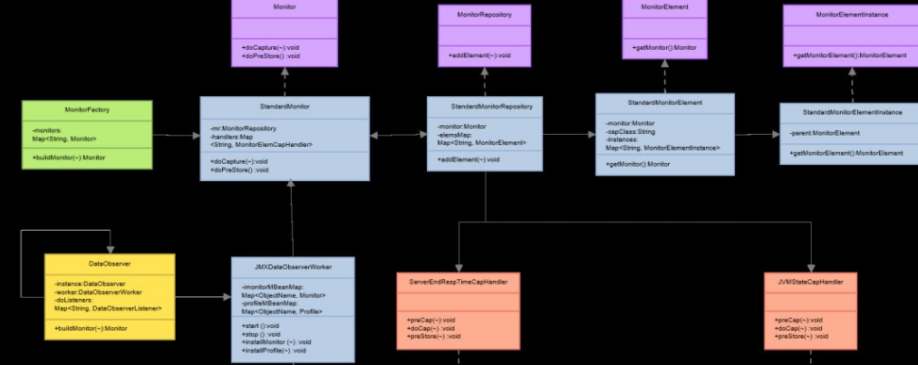 So führen Sie eine CaptureFramework-Framework-Analyse durch