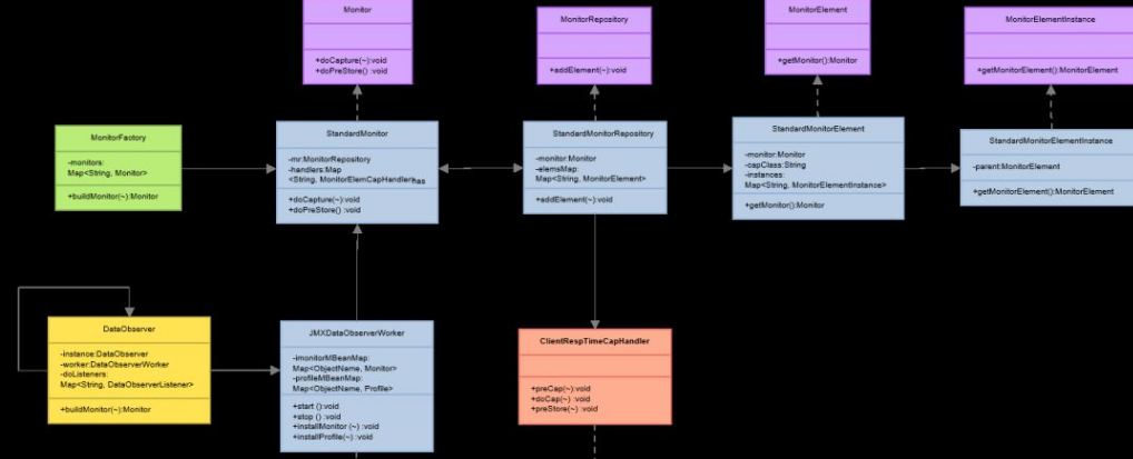 So führen Sie eine CaptureFramework-Framework-Analyse durch