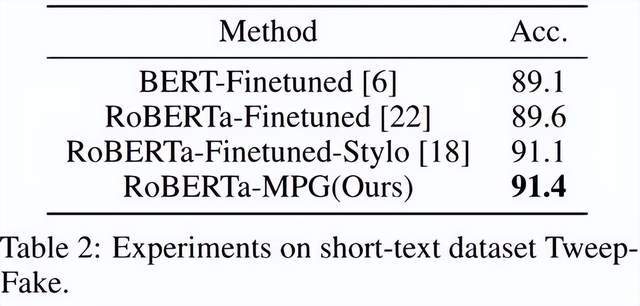 En identifiant la fraude ChatGPT, leffet surpasse OpenAI : lUniversité de Pékin et les détecteurs générés par lIA de Huawei sont ici