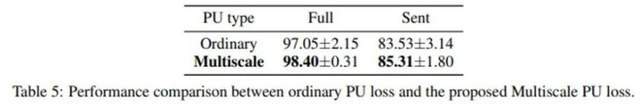 Identifying ChatGPT fraud, the effect surpasses OpenAI: Peking University and Huawei’s AI-generated detectors are here