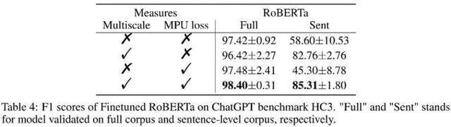 En identifiant la fraude ChatGPT, leffet surpasse OpenAI : lUniversité de Pékin et les détecteurs générés par lIA de Huawei sont ici