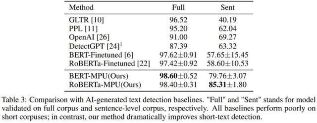 Identifying ChatGPT fraud, the effect surpasses OpenAI: Peking University and Huawei’s AI-generated detectors are here