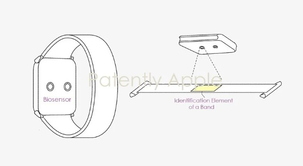 苹果专利展示Apple Watch表带变革：自动化调整与健康检测