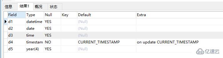 What are the date and time types and formatting methods in MySQL