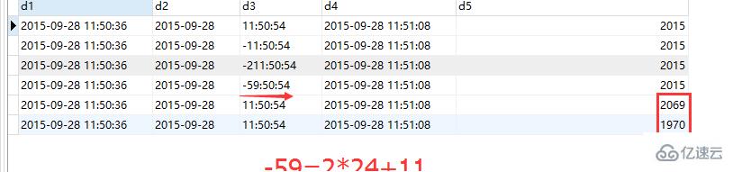 MySQL의 날짜 및 시간 유형과 형식 지정 방법은 무엇입니까?