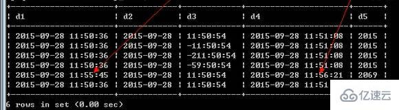 Quels sont les types de date et dheure et les méthodes de formatage dans MySQL