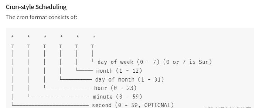 Bagaimana untuk melaksanakan sandaran berjadual MySQL dalam Node