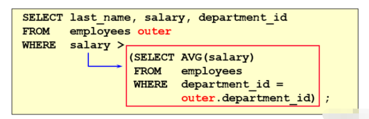 Cara menggunakan subquery MySQL