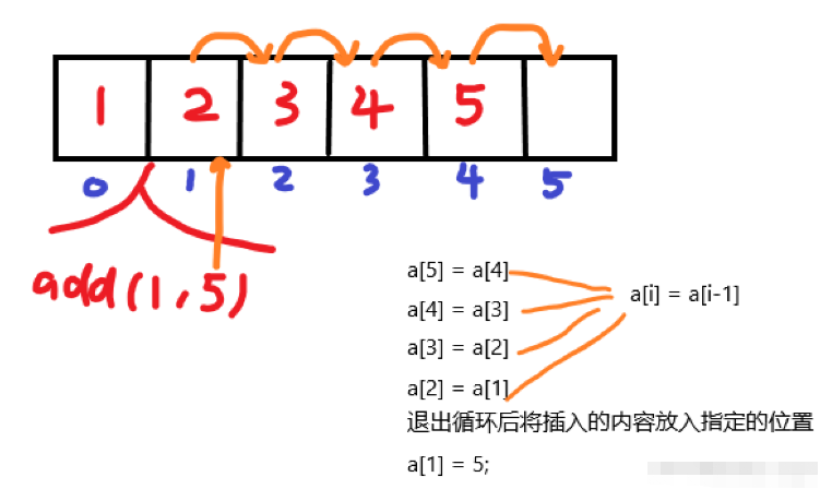 Java如何實作自訂ArrayList類