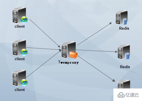 So implementieren Sie Redis-Daten-Sharding