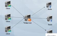 Redis数据分片如何实现