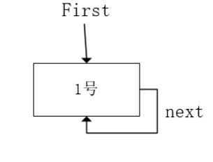 java怎么解决约瑟夫问题